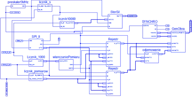 Rys. 2. Schemat układu w module graficznym