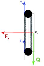Rys. 4. Rozkład sił [Force decomposition]