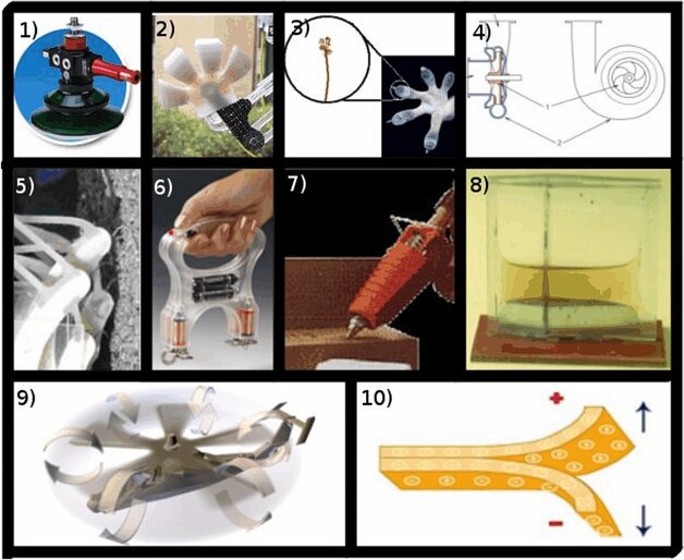 Rys. 2. 1) przyssawka ciśnieniowa, 2) mechaniczne przyssawki z elastomeru, 3) włos gekona, 4) pompa odśrodkowa, 5) haczyki, 6) elektromagnes, 7) klej termotopliwy, 8) zjawisko napięcia powierzchniowego, 9) łopaty śmigłowca, 10) przyleganie elektrostatyczne [1) pressure cup, 2) mechanical suction of elastomer, 3) gecko hair, 4) centrifugal pump, 5) hooks, 6) electromagnet, 7) thermoplastic hot melt adhesive, 8) surface tension effect, 9) helicopter blades, 10) electrostatic]