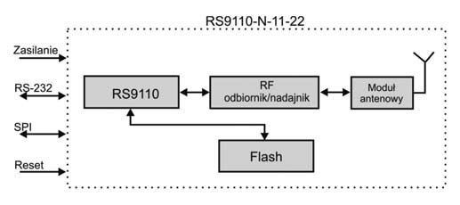 Rys. 3. Budowa wewnętrzna modemu Wi-Fi [Internal construction of Wi-Fi modem]