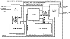 Rys. 4. Schemat ideowy kontrolera PS/2