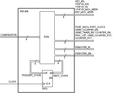 Rys. 5. Schemat ideowy układu sterowania