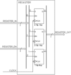 Rys. 6. Schemat ideowy rejestru