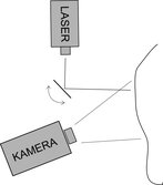 Rys. 3. Schemat skanera wykorzystującego metodę skaningu laserem