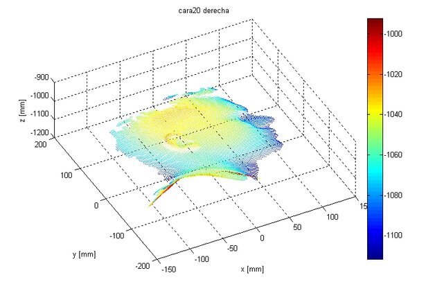 Rys. 9. Przykładowy skan z bazy GavabDB. Widok twarzy z prawego profilu