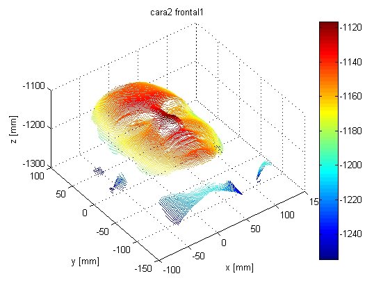 Rys. 8. Przykładowy skan z bazy GavabDB. Widok twarzy z przodu