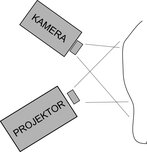 Rys. 5. Schemat skanera wykorzystującego światło strukturalne