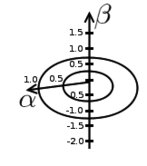 Rys. 3. Zmodyfikowany układ współrzędnych stosowany w obrazach obrotu