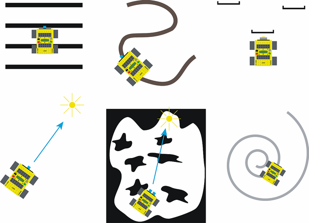Rys. 1. Zestaw ćwiczeń realizowanych w ramach zajęć ze studentami: od lewej w górnym rzędzie: zatrzymanie robota po przekroczeniu wskazanej liczby linii, ruch po wijącej się linii, dojazd do wyznaczonego punktu z omijaniem przeszkód, dojazd do źródła światła, dojazd do źródła światła z omijaniem plam (2 czujniki światła), ruch po krzywej parametrycznej (np. spirala)