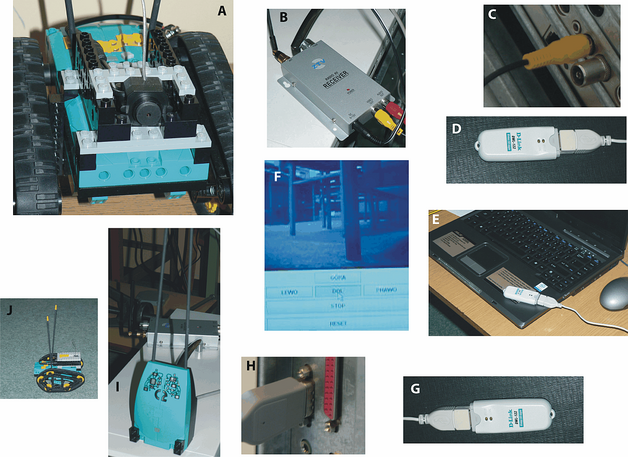 Rys. 5. Robot-penetrator – elementy aplikacji: A – robot Cybermaster z kamerą bezprzewodową, B – odbiornik sygnału wizyjnego, C – wejście tunera TV w komputerze bazowym, D - D-Link Air DWL-122 WiFi Bezprzewodowa karta USB, za pomocą której przekazywany jest strumień wideo do drugiego komputera, E – odbiorcza karta WiFi odbierająca strumień wideo, F – obraz z kamery bezprzewodowej na laptopie z możliwością sterowania ruchem robota, G – przekazywanie sygnałów sterujących poprzez WiFi do komputera bazowego, H – wysyłanie sygnałów sterujących łączem COM do nadajnika komend ( I ), J – przemieszczający się robot Cybermaster