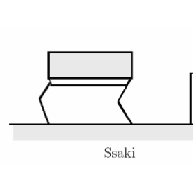 Rys. 1. Konfiguracje nóg robotów kroczących