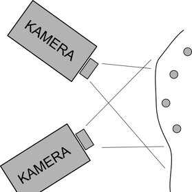Rys. 1. Schemat skanera wykorzystującego fotogrametrię